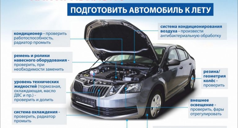 Как проверить автомобильный кондиционер