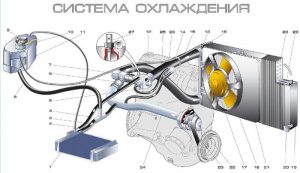 Двигатель перегревается: как «развоздушить» систему охлаждения?