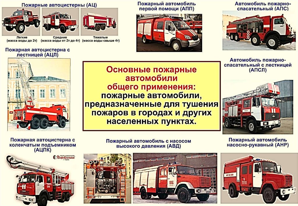 Пожарные автомобили: виды и характеристики